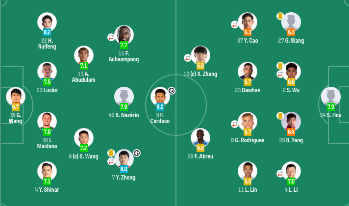 src, 河南队再次 src, 河南队再次