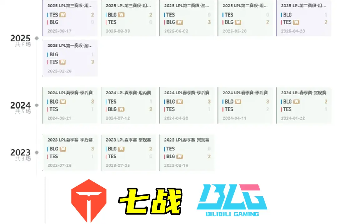 猛A眼A小, 第三局 猛A眼A小, 第三局