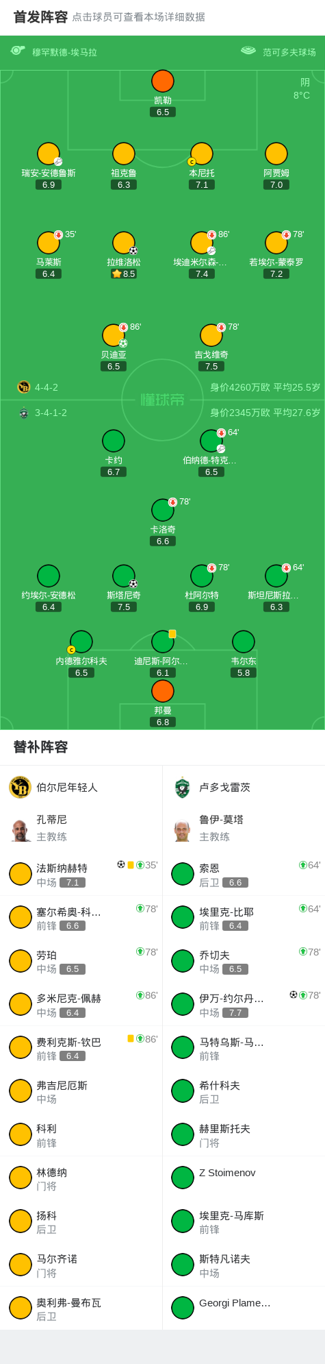 费尔南德斯 费尔南德斯