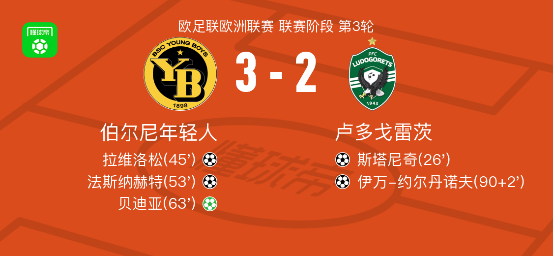 net, 球队阵容 net, 球队阵容