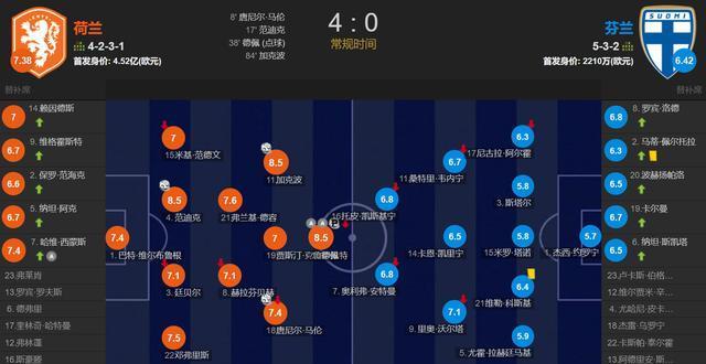 cn, 射独造, 校对