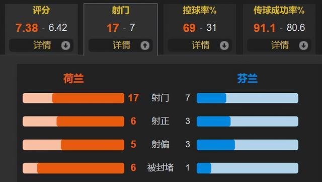 一人独造, 芬兰方面